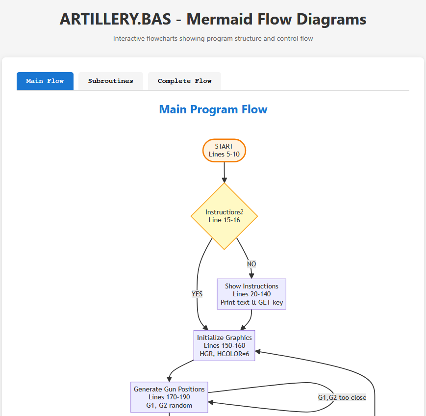 Flowchart 2