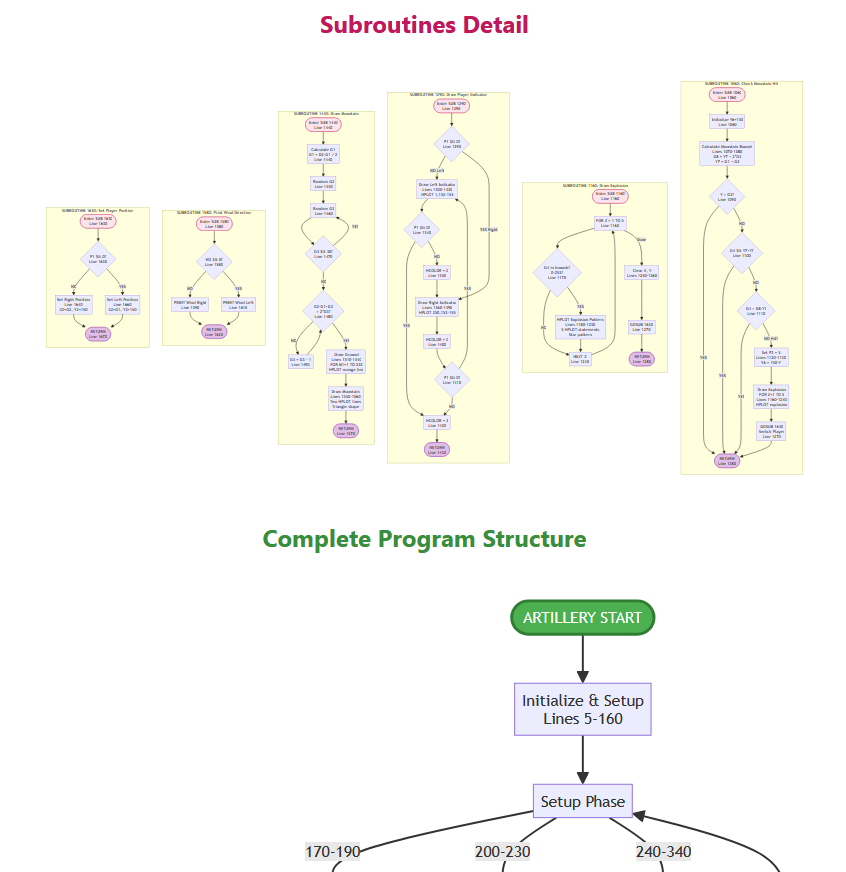 Flowchart Correct