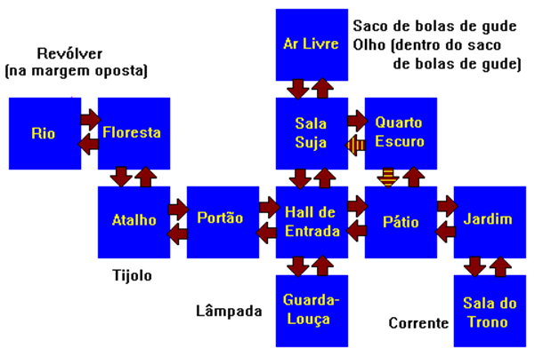 Mapa Inicial